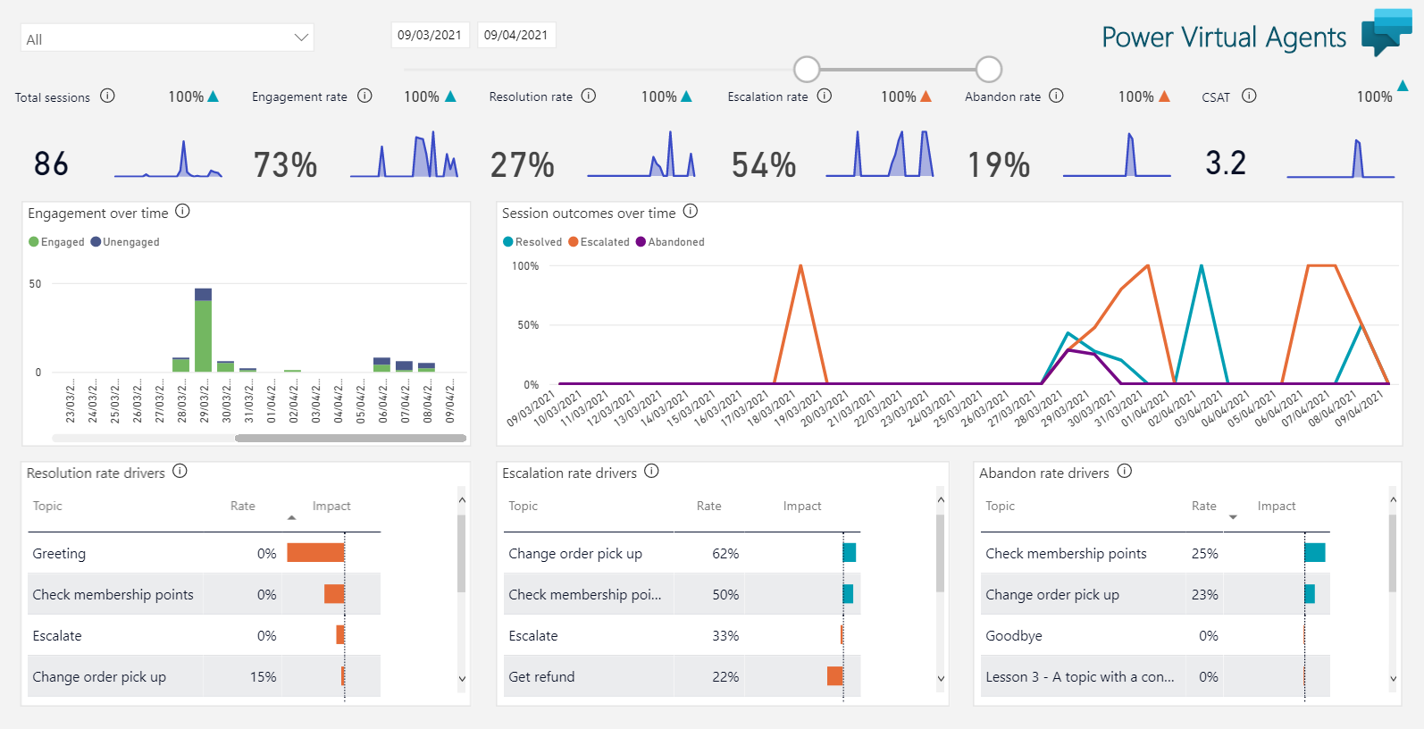 Custom Analytics example screenshot